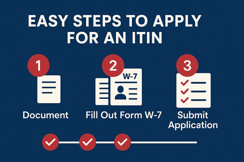 Easy Steps to Apply for an ITIN