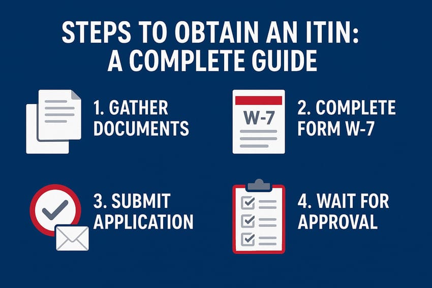 Steps to Obtain an ITIN: A Complete Guide